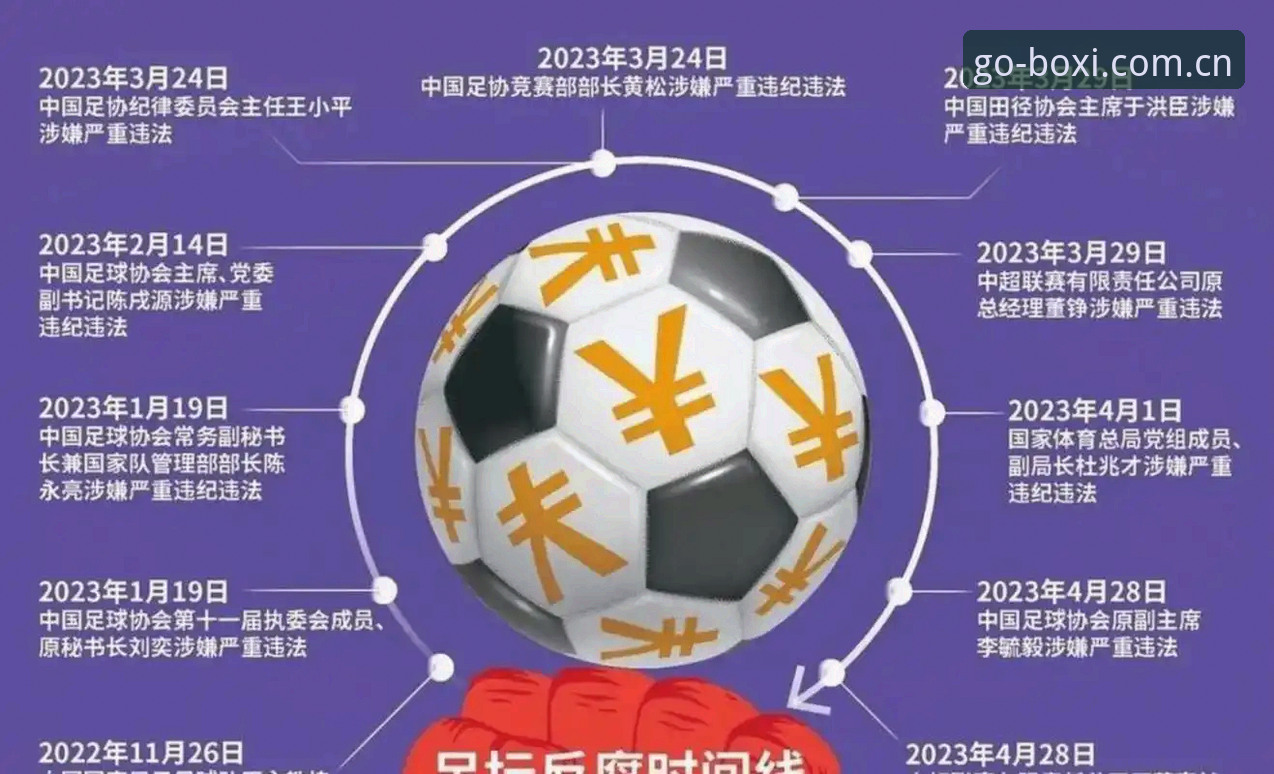 博喜体育官方网站评测 足协第三批禁足名单详解