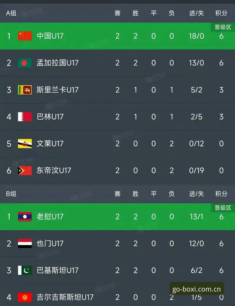 U17世界杯抽签结果解读：在博喜体育官网掌握中国足球青训新动向完整指南